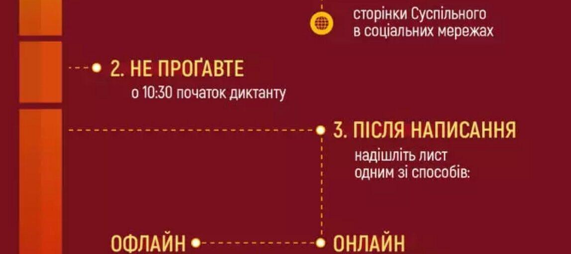 Всеукраїнська акція "21-й диктант національної єдності"