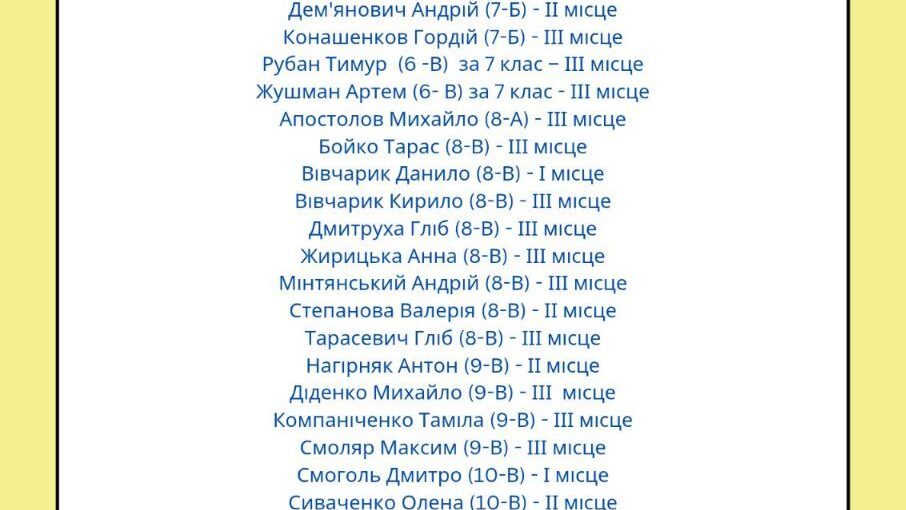 Вітаємо юних математиків!