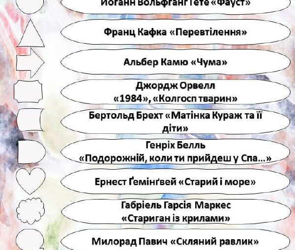 Список літератури. Зарубіжна література