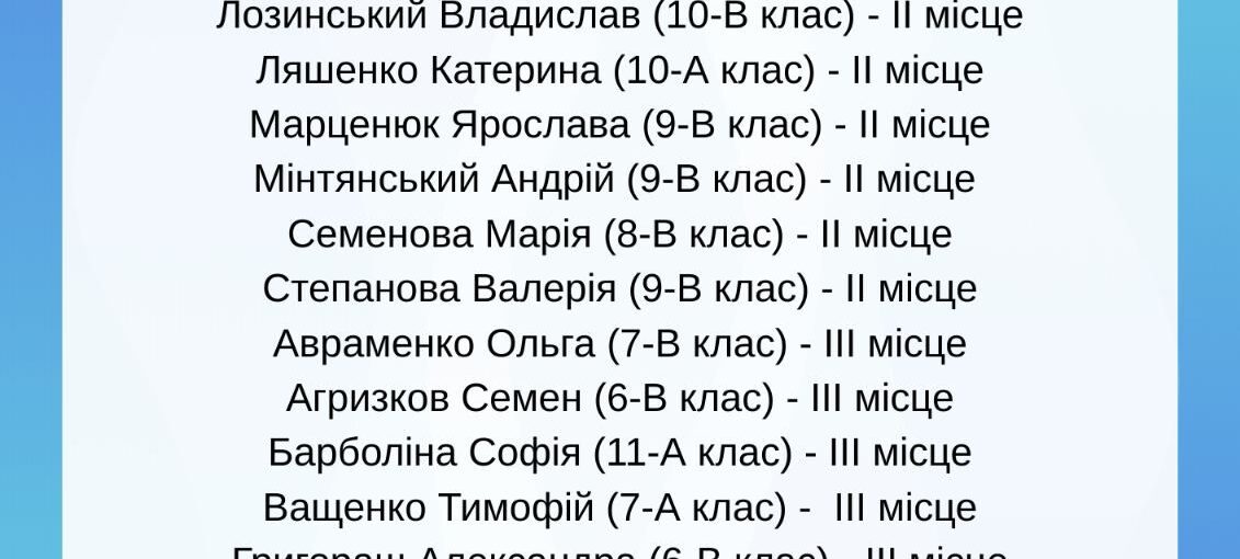 Вітаємо призерів І етапу Всеукраїнської олімпіади з української мови та літератури